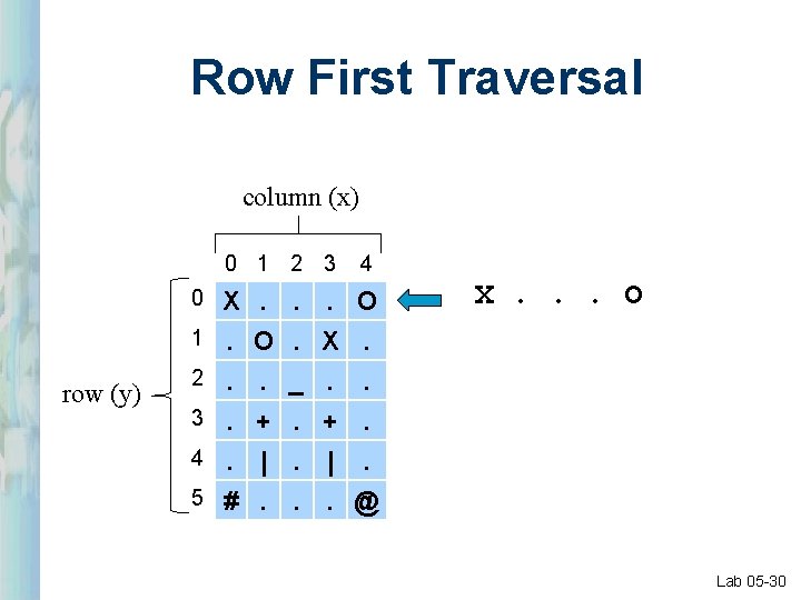 Row First Traversal column (x) 0 1 2 3 row (y) 4 0 X. Row First Traversal column (x) 0 1 2 3 row (y) 4 0 X.