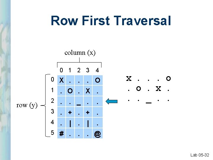 Row First Traversal column (x) 0 1 2 3 row (y) 4 0 X. Row First Traversal column (x) 0 1 2 3 row (y) 4 0 X.