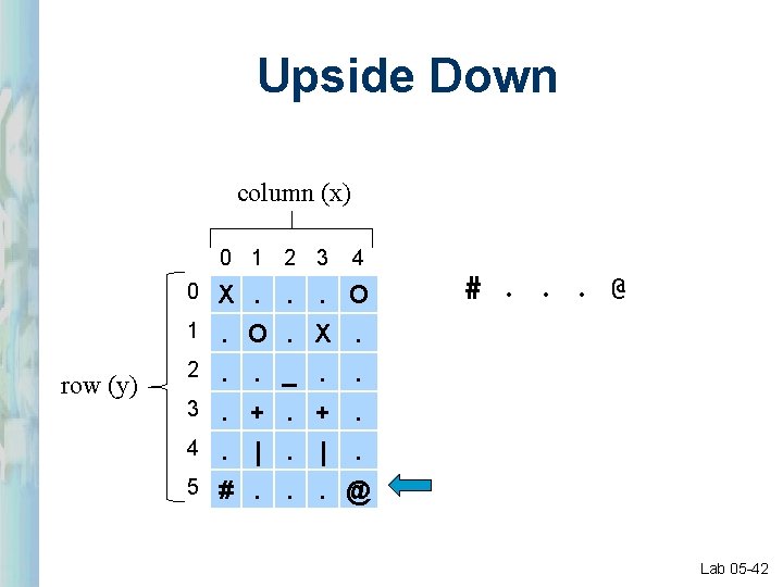Upside Down column (x) 0 1 2 3 row (y) 4 0 X. . Upside Down column (x) 0 1 2 3 row (y) 4 0 X. .