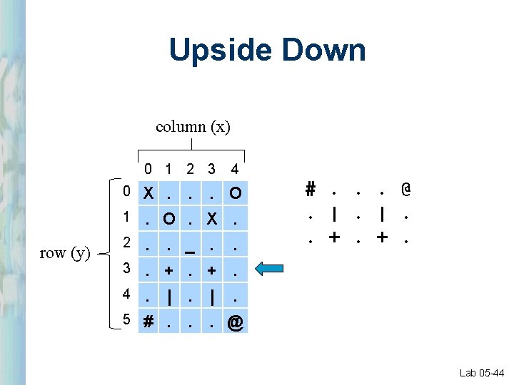 Upside Down column (x) 0 1 2 3 row (y) 4 0 X. . Upside Down column (x) 0 1 2 3 row (y) 4 0 X. .