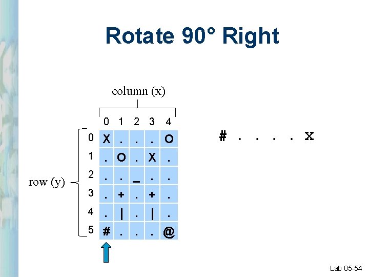 Rotate 90° Right column (x) 0 1 2 3 row (y) 4 0 X. Rotate 90° Right column (x) 0 1 2 3 row (y) 4 0 X.