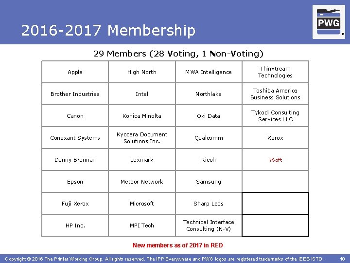 2016 -2017 Membership ® 29 Members (28 Voting, 1 Non-Voting) Apple High North MWA