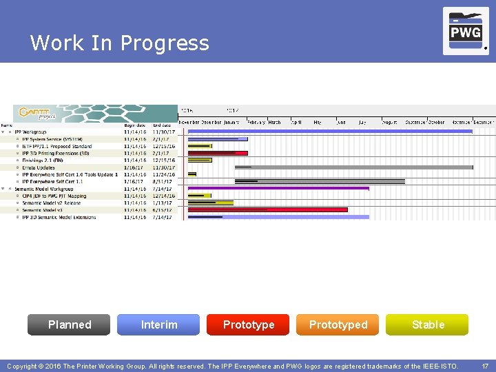 Work In Progress Planned Interim ® Prototyped Stable Copyright©© 2016 The The. Printer. Working.