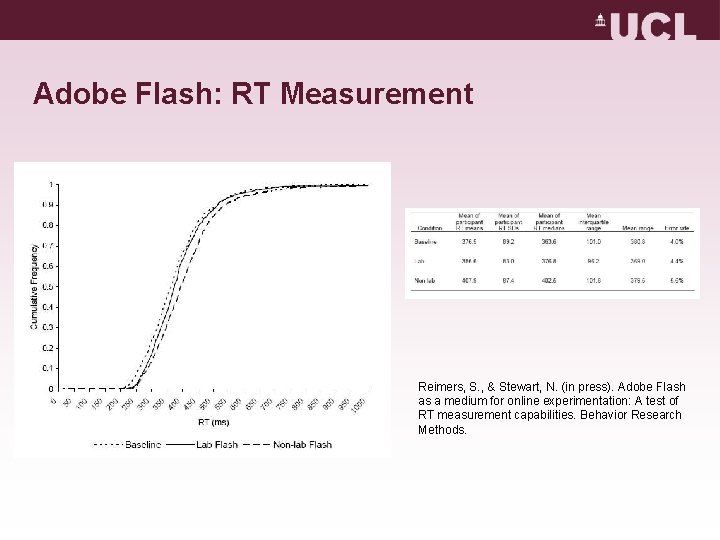 Adobe Flash: RT Measurement Reimers, S. , & Stewart, N. (in press). Adobe Flash Adobe Flash: RT Measurement Reimers, S. , & Stewart, N. (in press). Adobe Flash