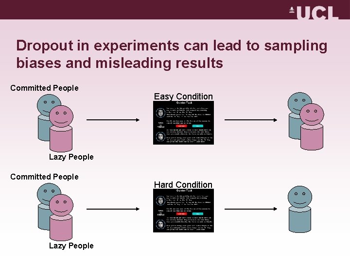Dropout in experiments can lead to sampling biases and misleading results Committed People Easy Dropout in experiments can lead to sampling biases and misleading results Committed People Easy