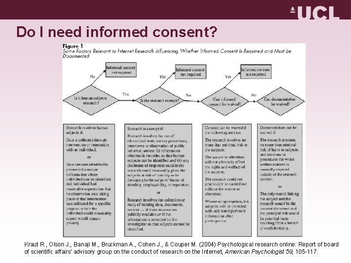 Do I need informed consent? Kraut R. , Olson J. , Banaji M. , Do I need informed consent? Kraut R. , Olson J. , Banaji M. ,