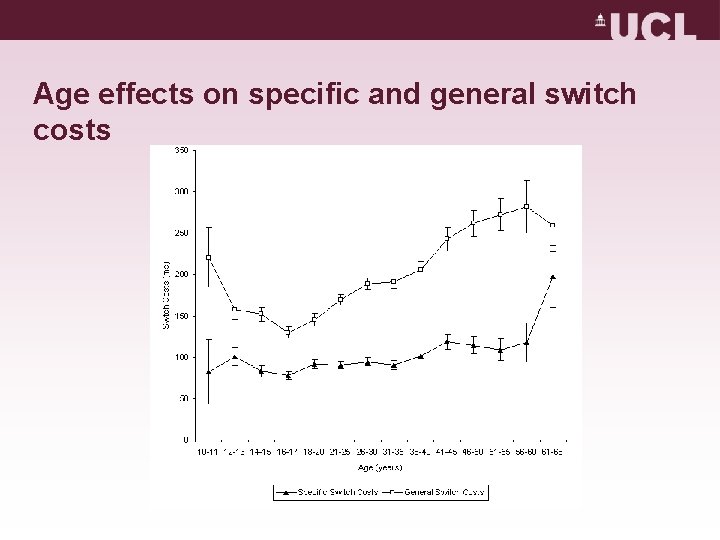 Age effects on specific and general switch costs Age effects on specific and general switch costs