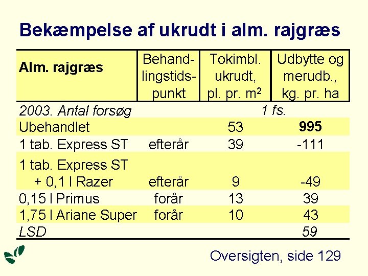 Bekæmpelse af ukrudt i alm. rajgræs Behand- Tokimbl. Udbytte og Alm. rajgræs lingstids- ukrudt,