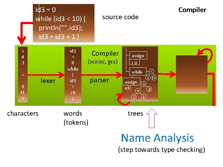 Id 3 = 0 while (id 3 < 10) { println(“”, id 3); id