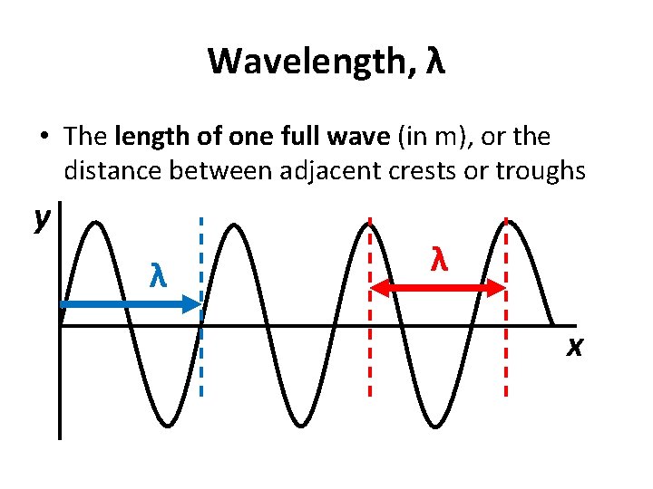 Wavelength, λ • The length of one full wave (in m), or the distance Wavelength, λ • The length of one full wave (in m), or the distance