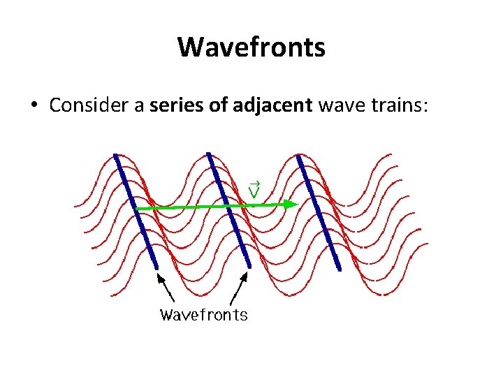 Wavefronts • Consider a series of adjacent wave trains: Wavefronts • Consider a series of adjacent wave trains: