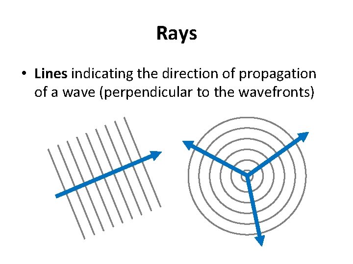 Rays • Lines indicating the direction of propagation of a wave (perpendicular to the Rays • Lines indicating the direction of propagation of a wave (perpendicular to the