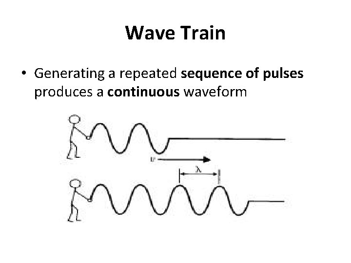 Wave Train • Generating a repeated sequence of pulses produces a continuous waveform Wave Train • Generating a repeated sequence of pulses produces a continuous waveform