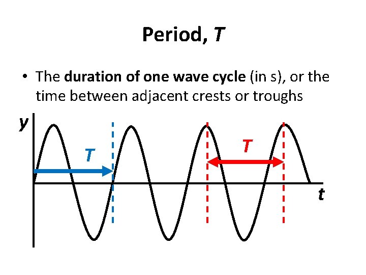 Period, T • The duration of one wave cycle (in s), or the time Period, T • The duration of one wave cycle (in s), or the time