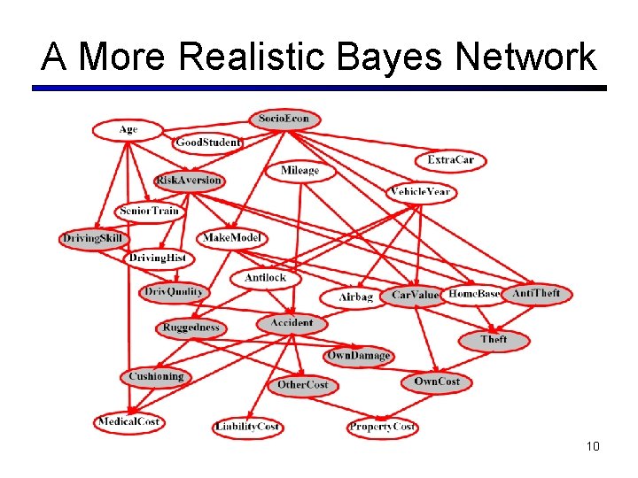 A More Realistic Bayes Network 10 A More Realistic Bayes Network 10