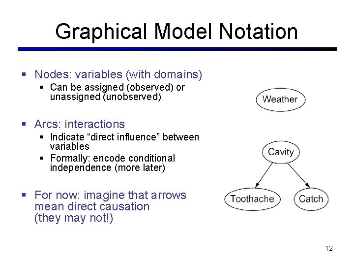 Graphical Model Notation § Nodes: variables (with domains) § Can be assigned (observed) or Graphical Model Notation § Nodes: variables (with domains) § Can be assigned (observed) or