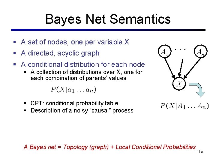 Bayes Net Semantics § A set of nodes, one per variable X § A Bayes Net Semantics § A set of nodes, one per variable X § A