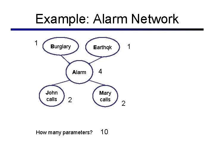 Example: Alarm Network 1 Burglary Alarm John calls 1 Earthqk 2 How many parameters? Example: Alarm Network 1 Burglary Alarm John calls 1 Earthqk 2 How many parameters?