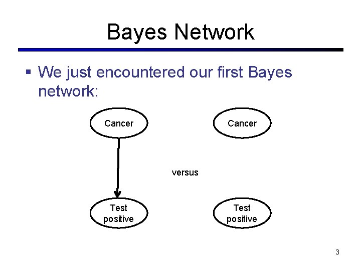 Bayes Network § We just encountered our first Bayes network: Cancer versus Test positive Bayes Network § We just encountered our first Bayes network: Cancer versus Test positive