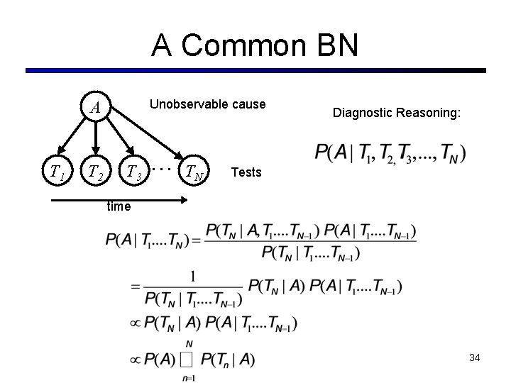 A Common BN Unobservable cause A T 1 T 2 T 3 … TN A Common BN Unobservable cause A T 1 T 2 T 3 … TN