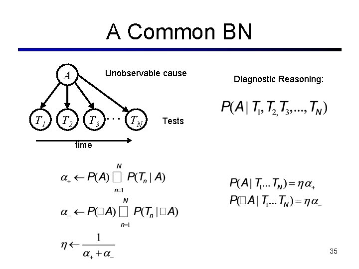 A Common BN Unobservable cause A T 1 T 2 T 3 … TN A Common BN Unobservable cause A T 1 T 2 T 3 … TN