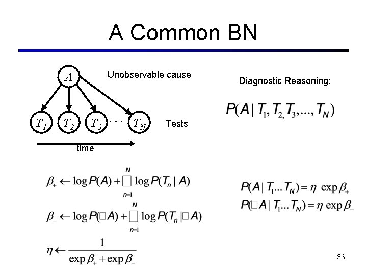 A Common BN Unobservable cause A T 1 T 2 T 3 … TN A Common BN Unobservable cause A T 1 T 2 T 3 … TN