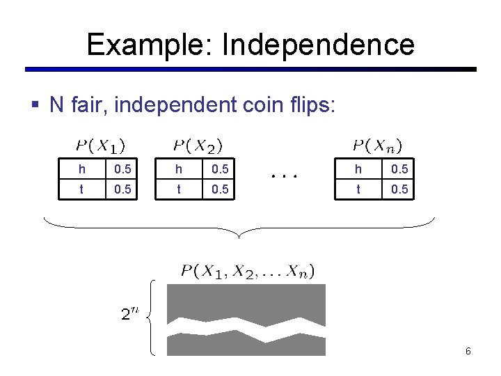 Example: Independence § N fair, independent coin flips: h 0. 5 t 0. 5 Example: Independence § N fair, independent coin flips: h 0. 5 t 0. 5