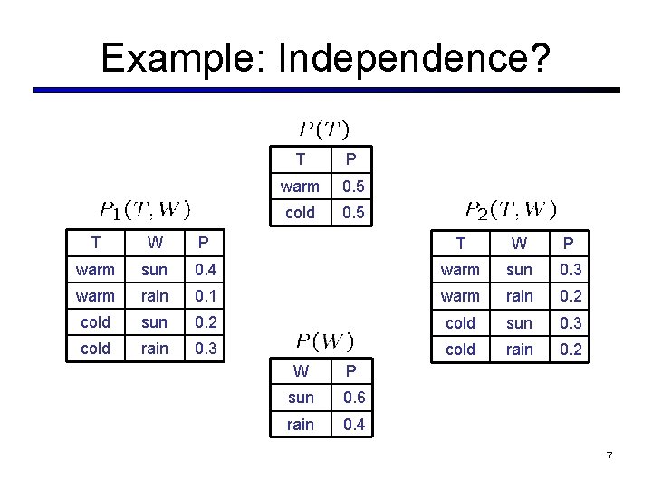 Example: Independence? T P warm 0. 5 cold 0. 5 T W P warm Example: Independence? T P warm 0. 5 cold 0. 5 T W P warm