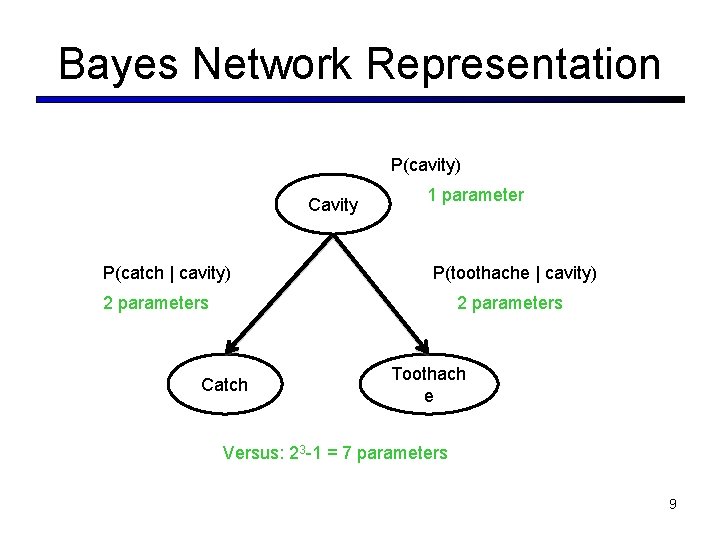 Bayes Network Representation P(cavity) Cavity P(catch | cavity) 1 parameter P(toothache | cavity) 2 Bayes Network Representation P(cavity) Cavity P(catch | cavity) 1 parameter P(toothache | cavity) 2
