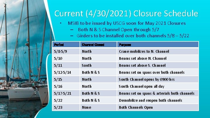 Current (4/30/2021) Closure Schedule • MSIB to be issued by USCG soon for May