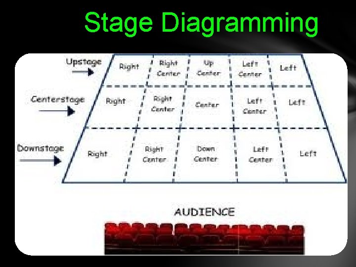 Stage Diagramming Stage Diagramming