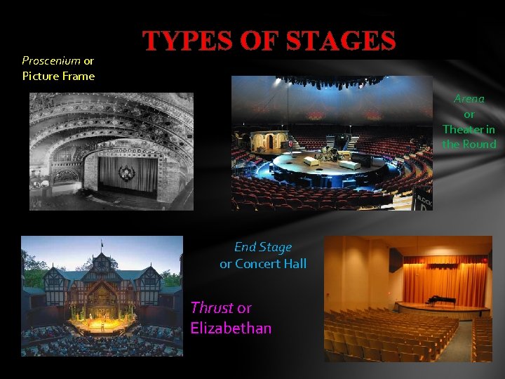 Proscenium or Picture Frame TYPES OF STAGES Arena or Theater in the Round End Proscenium or Picture Frame TYPES OF STAGES Arena or Theater in the Round End