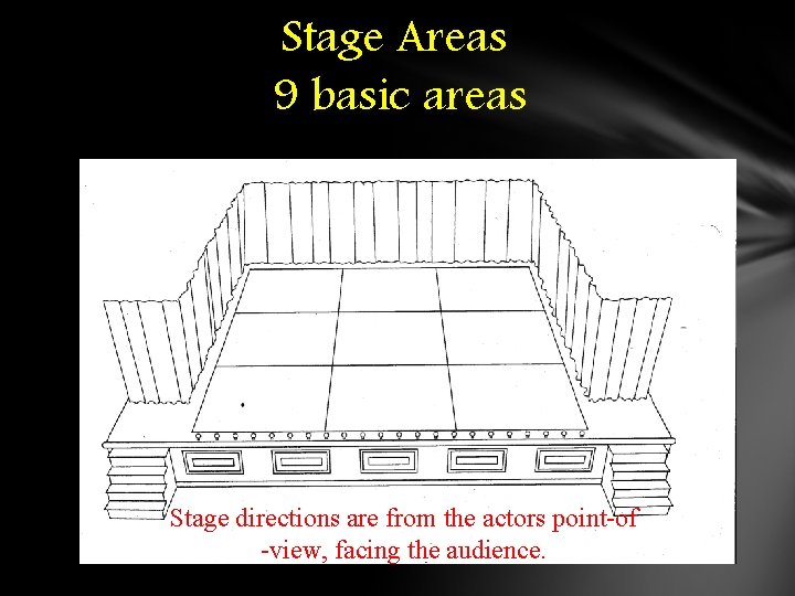 Stage Areas 9 basic areas Stage directions are from the actors point-of -view, facing Stage Areas 9 basic areas Stage directions are from the actors point-of -view, facing