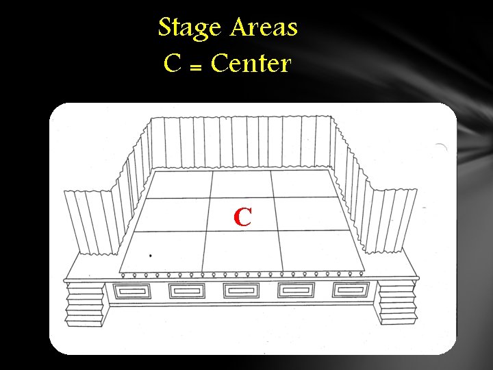 Stage Areas C = Center C Stage Areas C = Center C