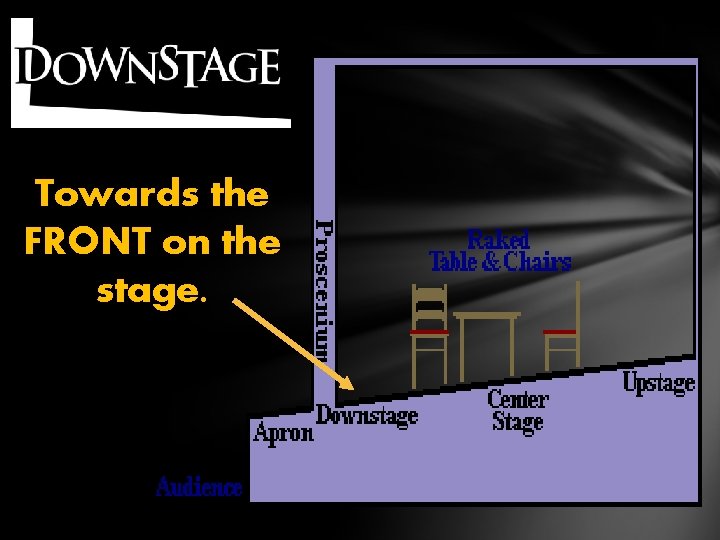 Towards the FRONT on the stage. Towards the FRONT on the stage.