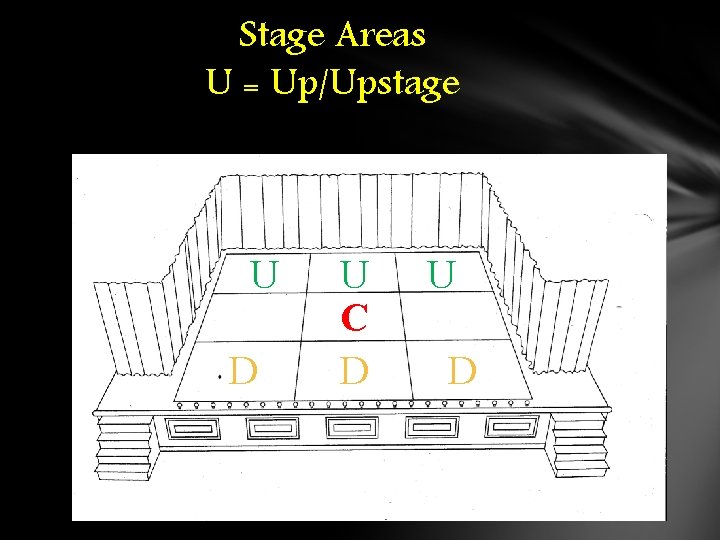 Stage Areas U = Up/Upstage U D U C D U D Stage Areas U = Up/Upstage U D U C D U D