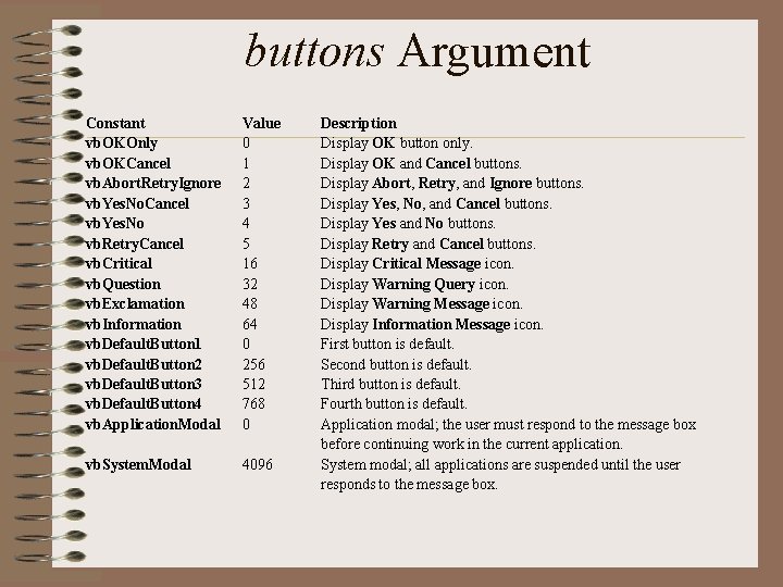 buttons Argument Constant vb. OKOnly vb. OKCancel vb. Abort. Retry. Ignore vb. Yes. No.