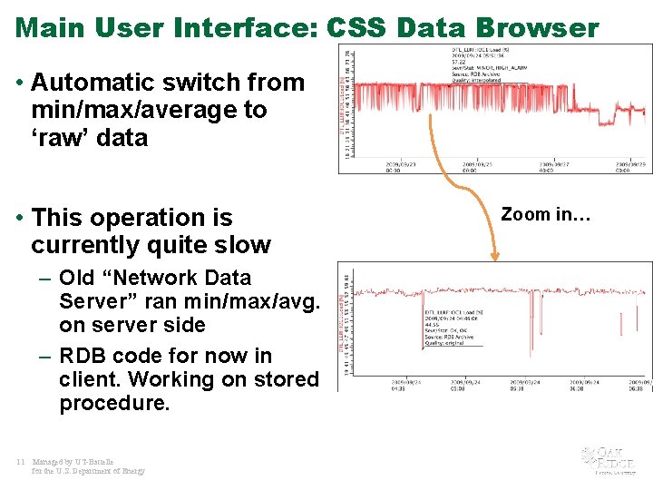Main User Interface: CSS Data Browser • Automatic switch from min/max/average to ‘raw’ data