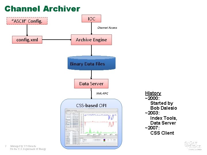 Channel Archiver “ASCII” Config. IOC Channel Access config. xml Archive Engine Binary Data Files