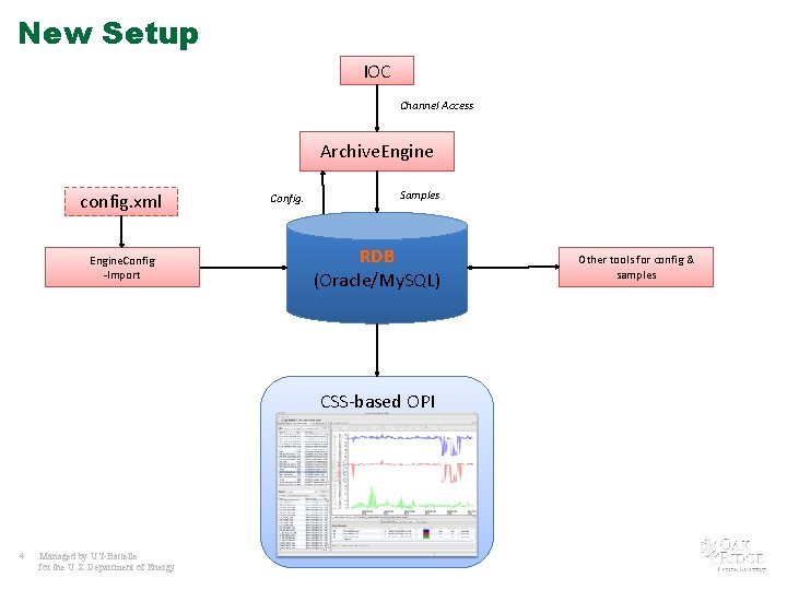 New Setup IOC Channel Access Archive. Engine config. xml Engine. Config -Import Config. Samples