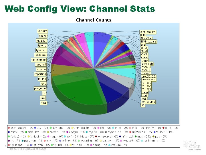 Web Config View: Channel Stats 8 Managed by UT-Battelle for the U. S. Department