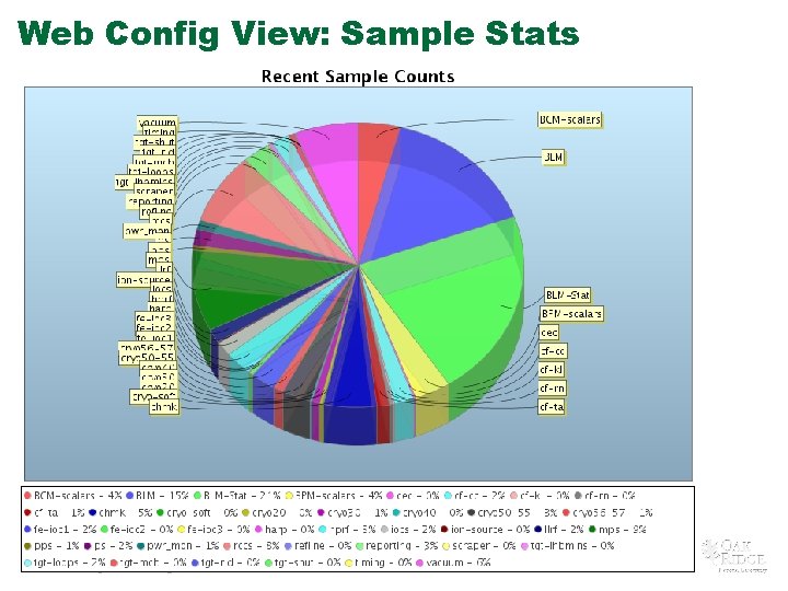 Web Config View: Sample Stats 9 Managed by UT-Battelle for the U. S. Department