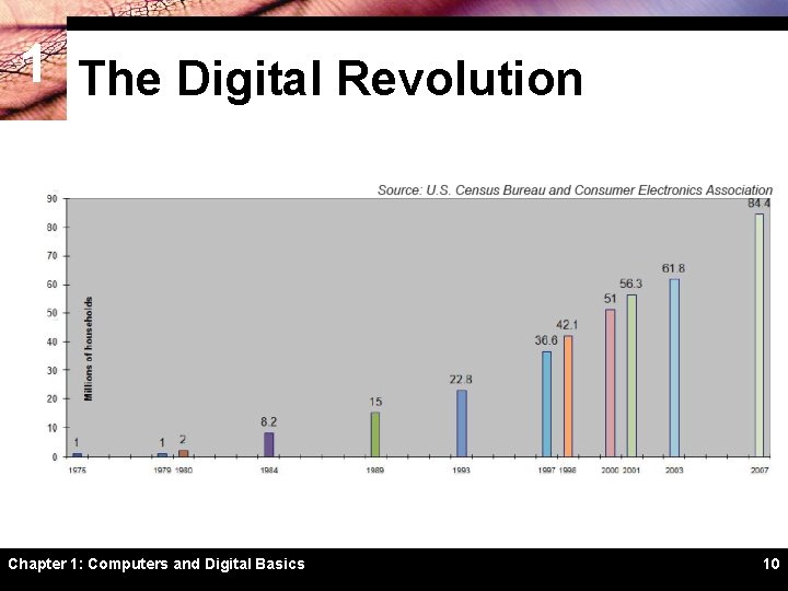 1 The Digital Revolution Chapter 1: Computers and Digital Basics 10 