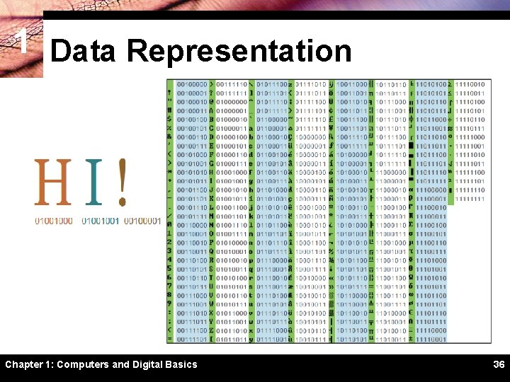 1 Data Representation Chapter 1: Computers and Digital Basics 36 