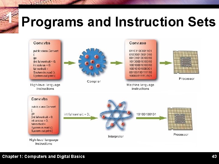 1 Programs and Instruction Sets Chapter 1: Computers and Digital Basics 43 