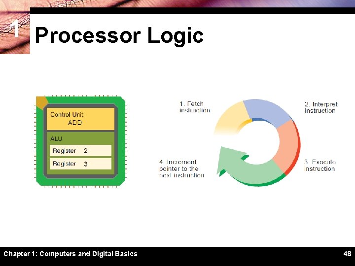 1 Processor Logic Chapter 1: Computers and Digital Basics 48 