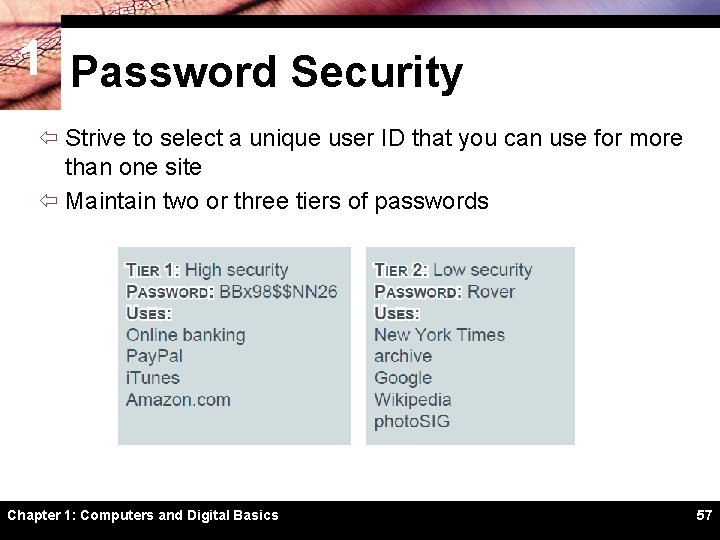 1 Password Security ï Strive to select a unique user ID that you can