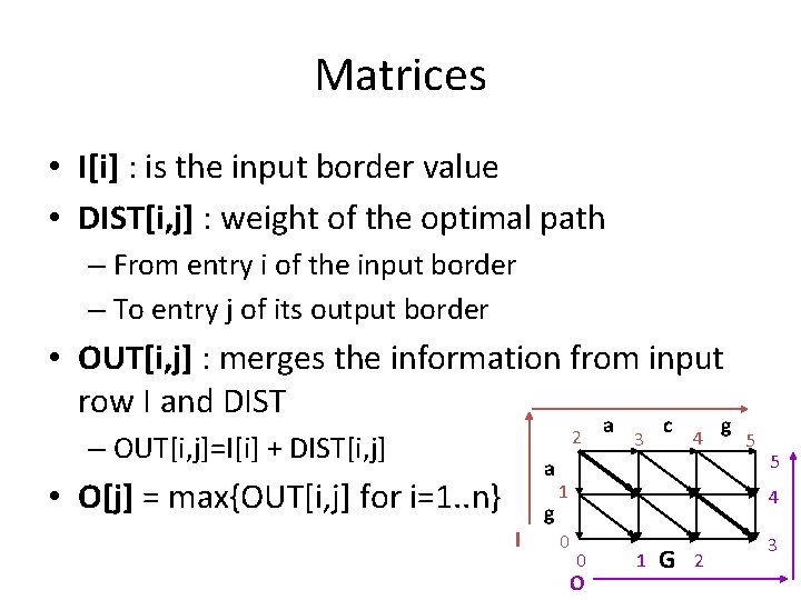 Matrices • I[i] : is the input border value • DIST[i, j] : weight