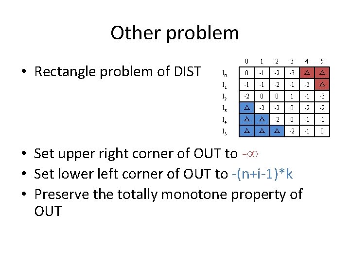 Other problem • Rectangle problem of DIST 0 1 2 3 4 5 I