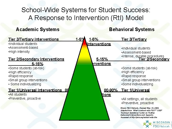 School-Wide Systems for Student Success: A Response to Intervention (Rt. I) Model Academic Systems School-Wide Systems for Student Success: A Response to Intervention (Rt. I) Model Academic Systems